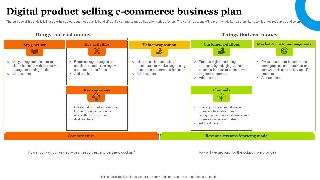 What is Digital Product Selling Business: Unlocking Online Success