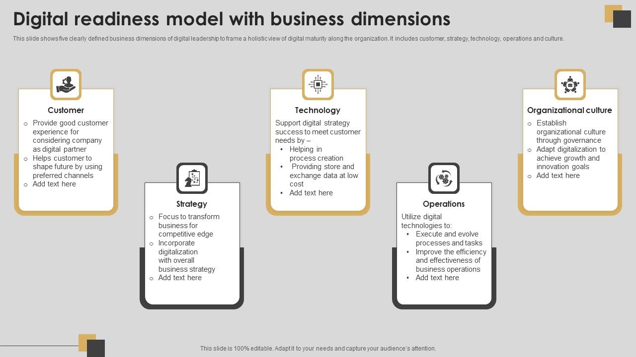 Digital Readiness Model With Business Dimensions Demonstration PDF