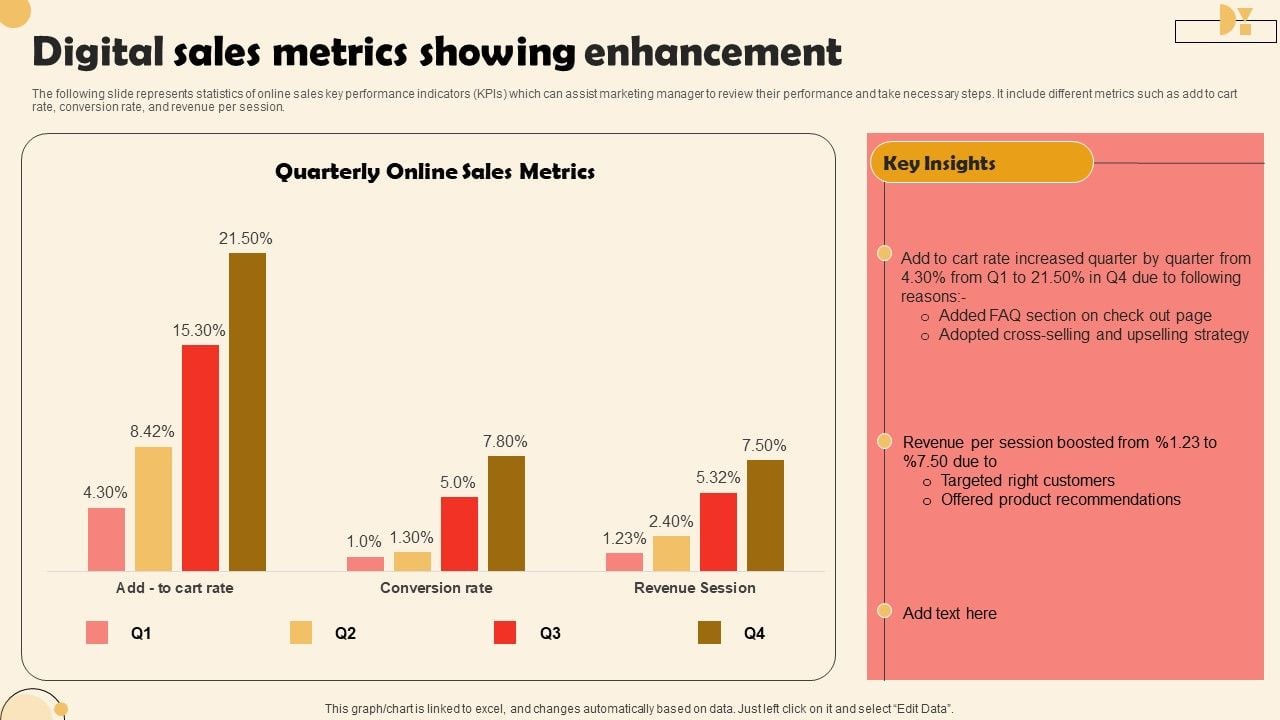 Digital_Sales_Metrics_Showing_Enhancement_Icons_PDF_Slide_1.jpg
