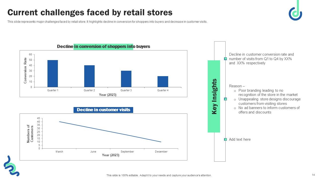Digital Shopper Marketing Strategy To Capture Customer Interest Ppt PowerPoint Presentation Complete Deck Slide14