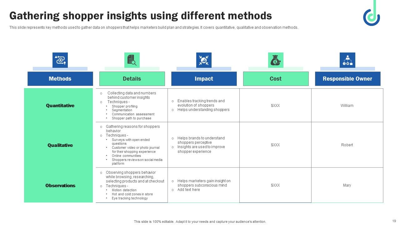 Digital Shopper Marketing Strategy To Capture Customer Interest Ppt PowerPoint Presentation Complete Deck Slide19