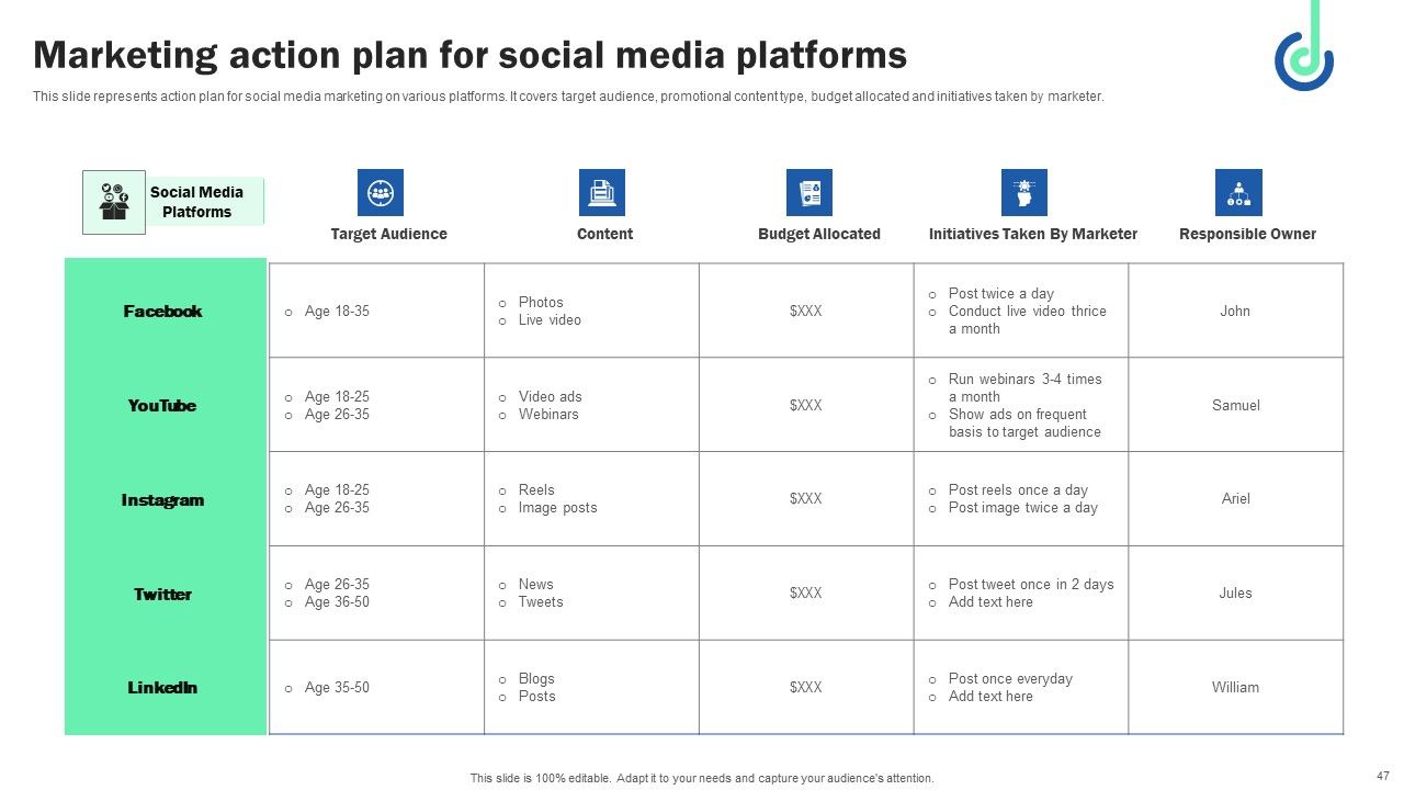 Digital Shopper Marketing Strategy To Capture Customer Interest Ppt PowerPoint Presentation Complete Deck Slide47
