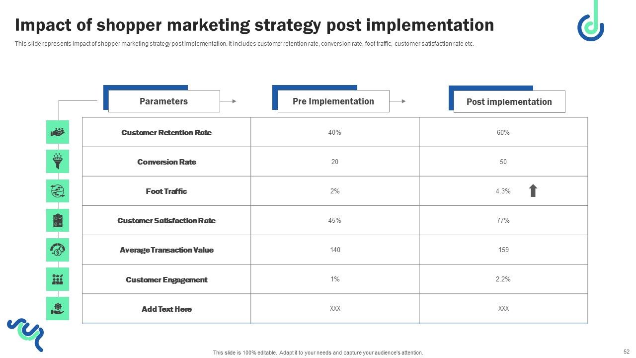 Digital Shopper Marketing Strategy To Capture Customer Interest Ppt PowerPoint Presentation Complete Deck Slide52