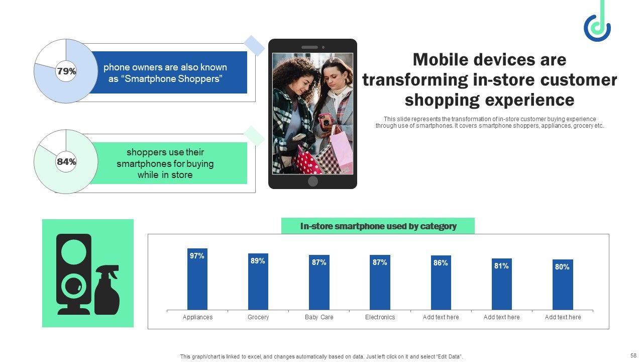Digital Shopper Marketing Strategy To Capture Customer Interest Ppt PowerPoint Presentation Complete Deck Slide58
