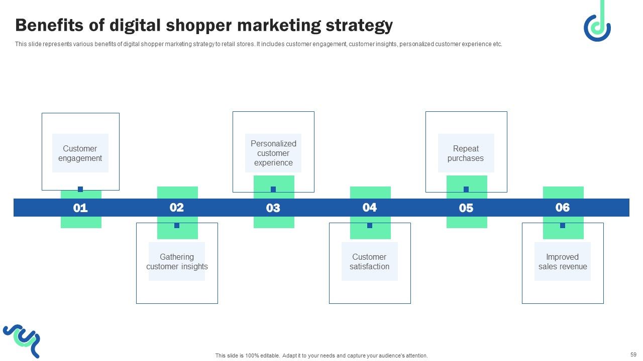 Digital Shopper Marketing Strategy To Capture Customer Interest Ppt PowerPoint Presentation Complete Deck Slide59