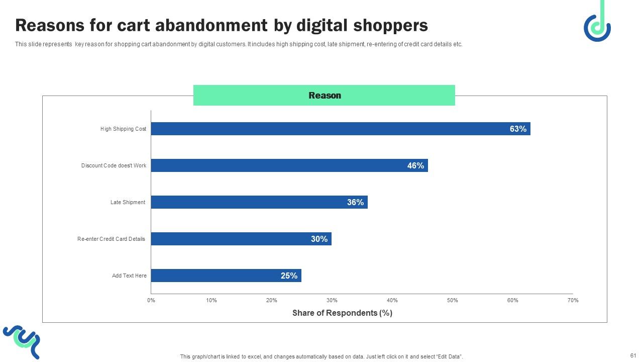 Digital Shopper Marketing Strategy To Capture Customer Interest Ppt PowerPoint Presentation Complete Deck Slide61