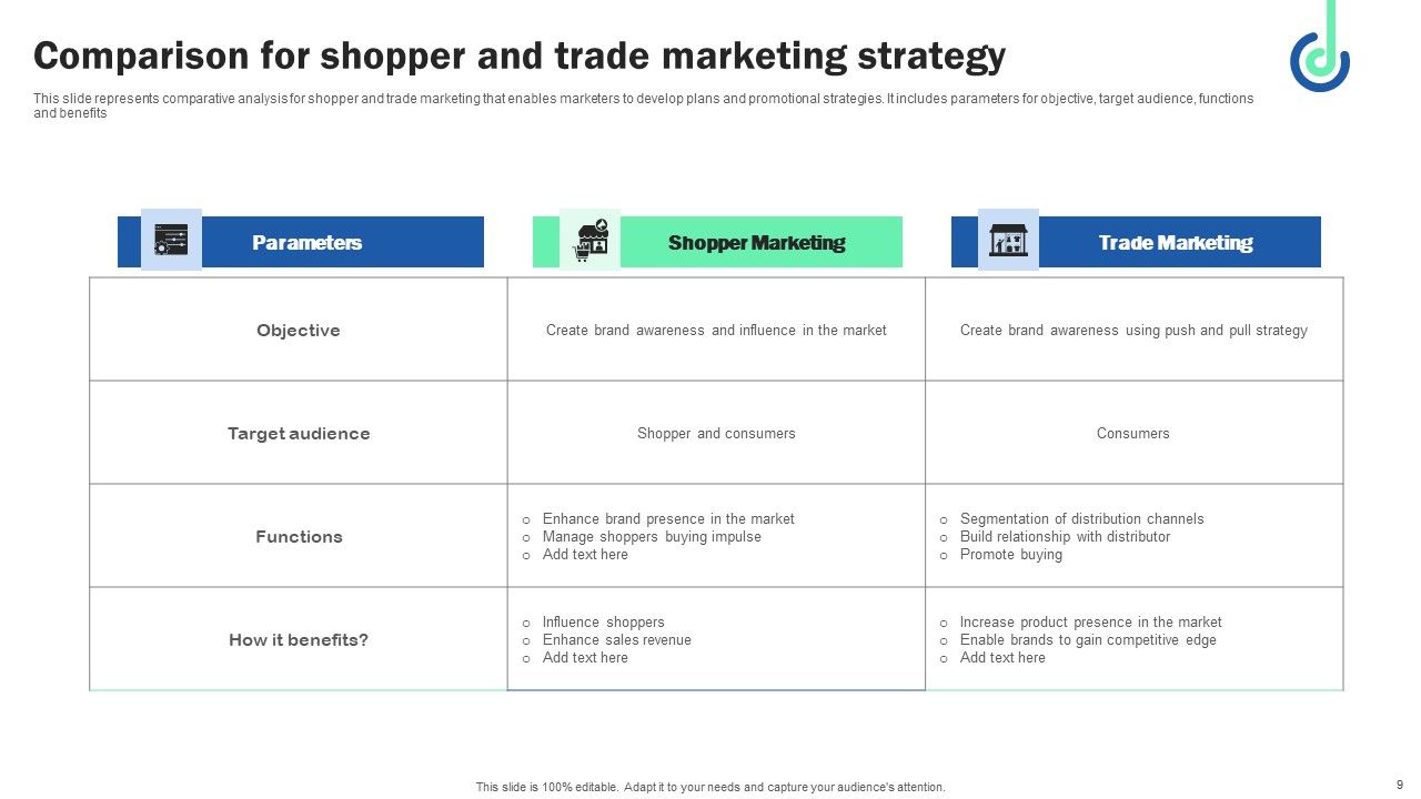 Digital Shopper Marketing Strategy To Capture Customer Interest Ppt PowerPoint Presentation Complete Deck Slide09