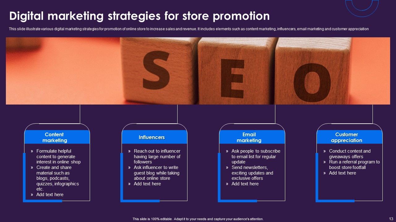 Digital Store Ppt PowerPoint Presentation Complete Deck With Slides Slide13