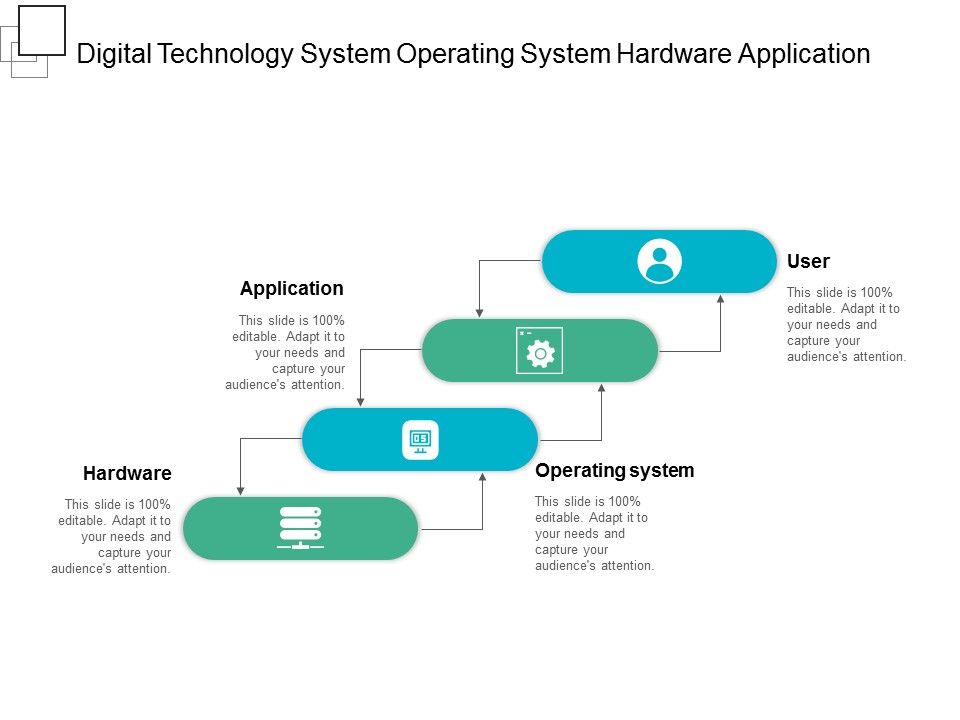 Digital Technology System Operating System Hardware Application Ppt Powerpoint Presentation Digital Technology System Operating System Hardware Application Ppt Powerpoint Presentation