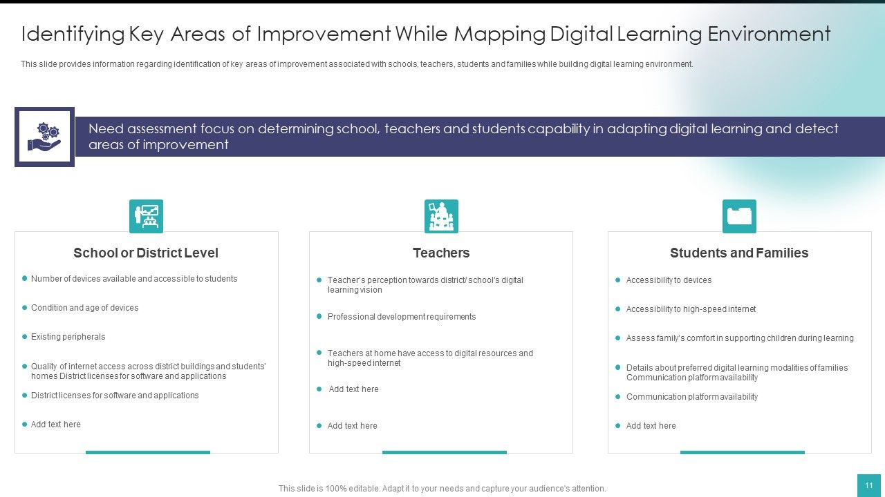 Digital Training And Development Playbook Ppt PowerPoint Presentation Complete Deck With Slides Slide11
