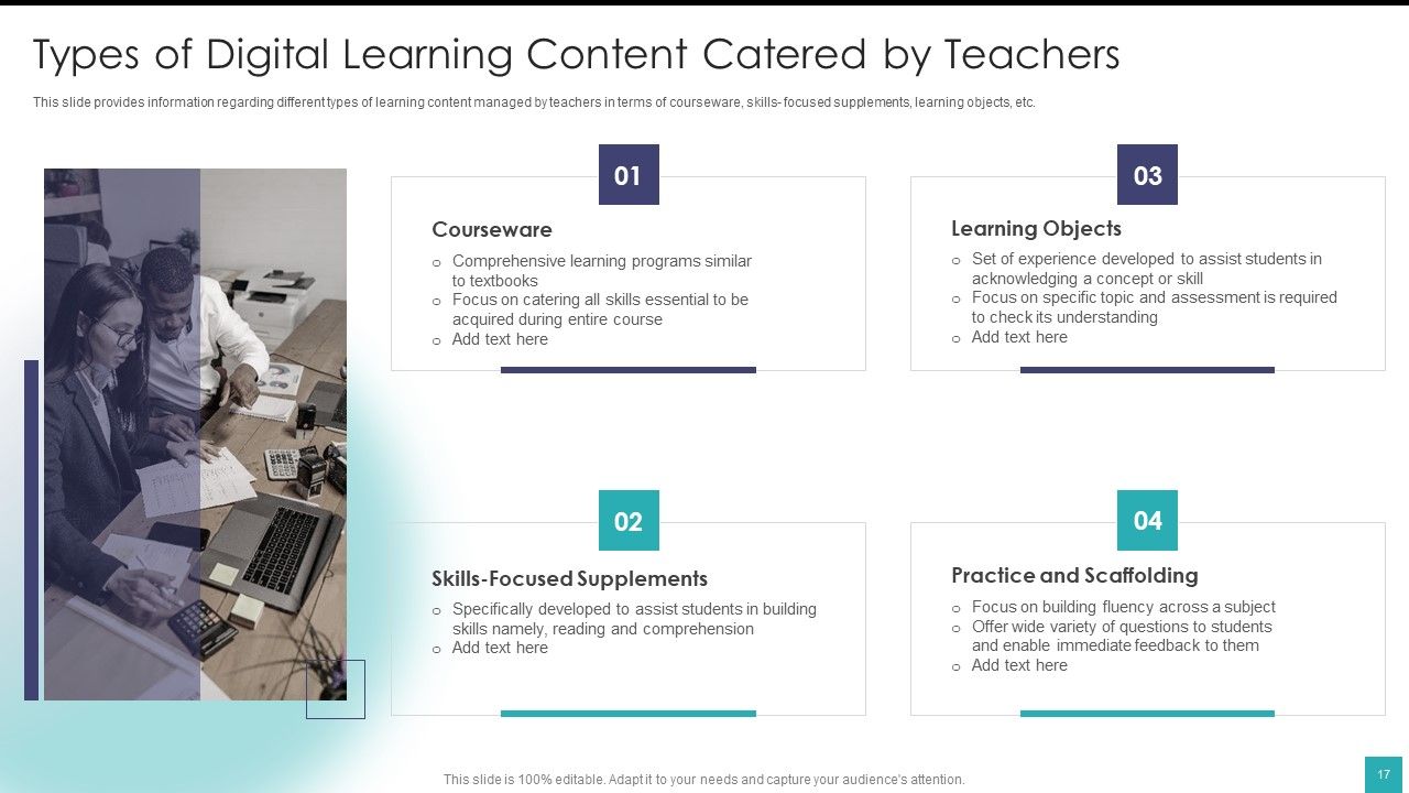 Digital Training And Development Playbook Ppt PowerPoint Presentation Complete Deck With Slides Slide17