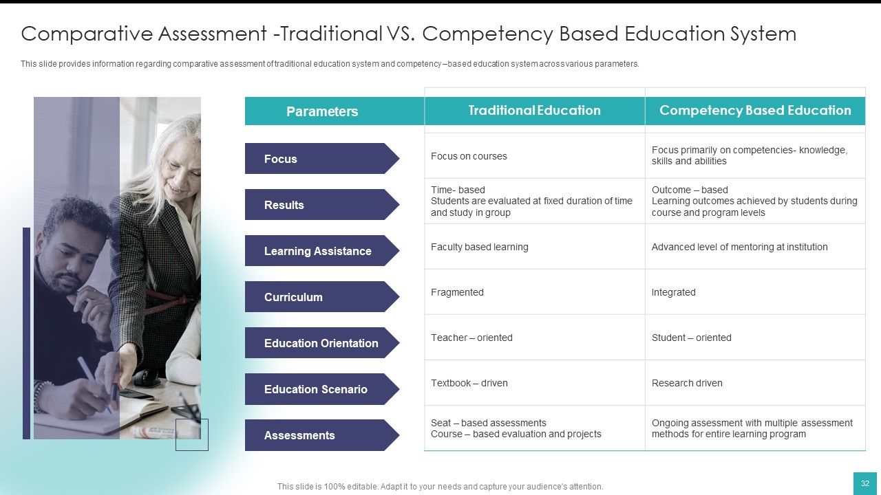 Digital Training And Development Playbook Ppt PowerPoint Presentation Complete Deck With Slides Slide32