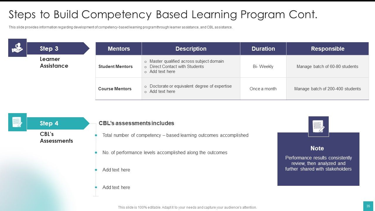 Digital Training And Development Playbook Ppt PowerPoint Presentation Complete Deck With Slides Slide35