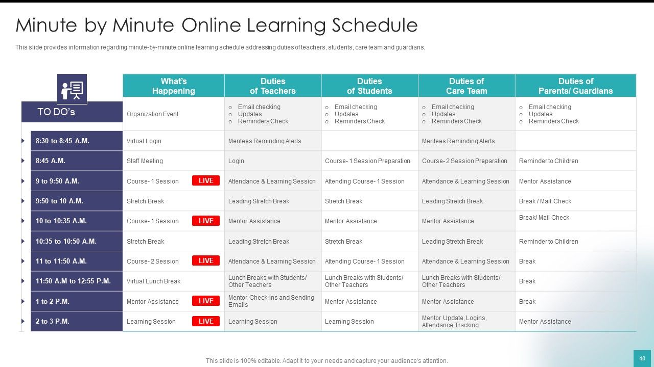 Digital Training And Development Playbook Ppt PowerPoint Presentation Complete Deck With Slides Slide40