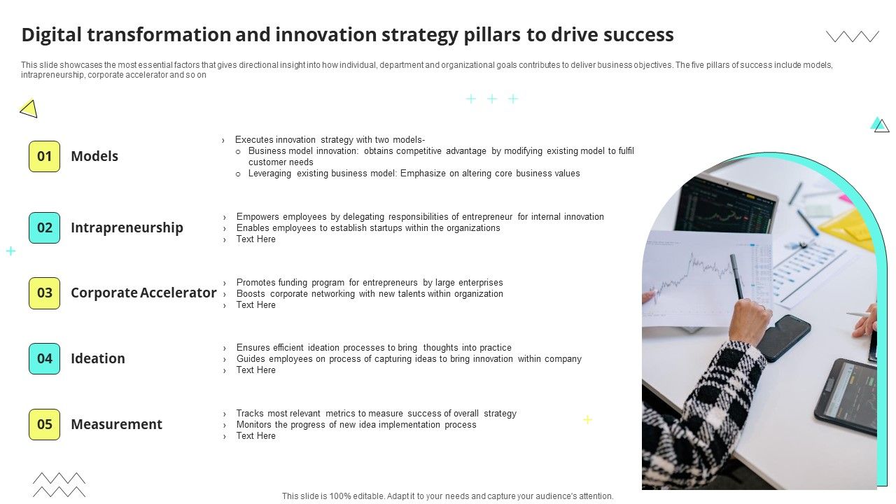 Digital Transformation And Innovation Strategy Pillars To Drive Success Digital Transformation And Innovation Strategy Pillars To Drive Success