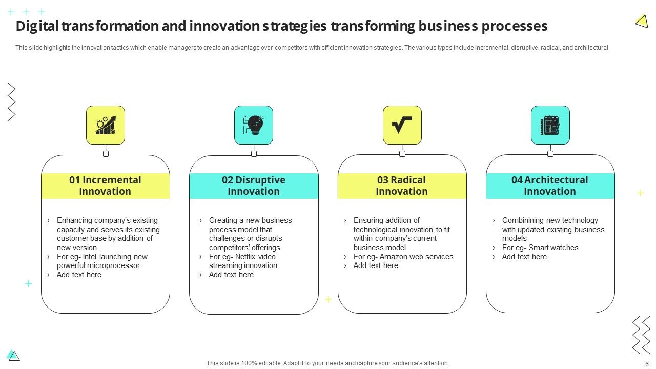 Digital Transformation And Innovation Strategy Ppt PowerPoint Presentation Complete With Slides Slide06