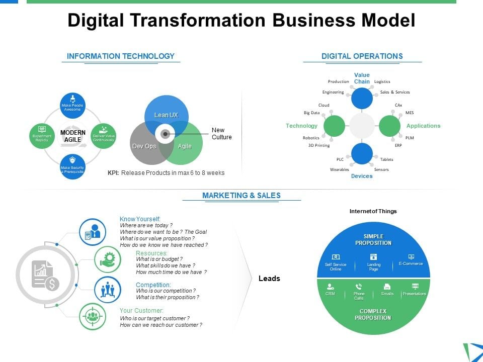 Digital_Transformation_Business_Model_Marketing_Ppt_PowerPoint_Presentation_Icon_Structure_Slide_1.jpg