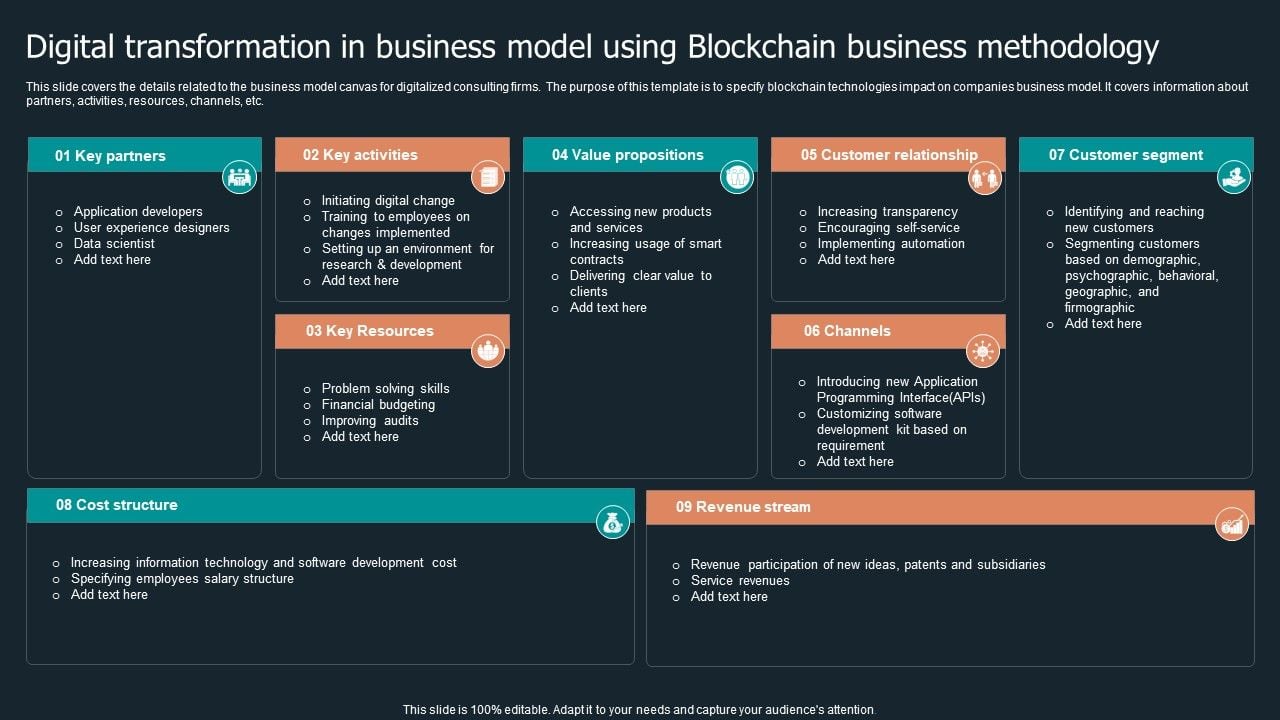 Digital Transformation In Business Model Using Blockchain Business Digital Transformation In Business Model Using Blockchain Business