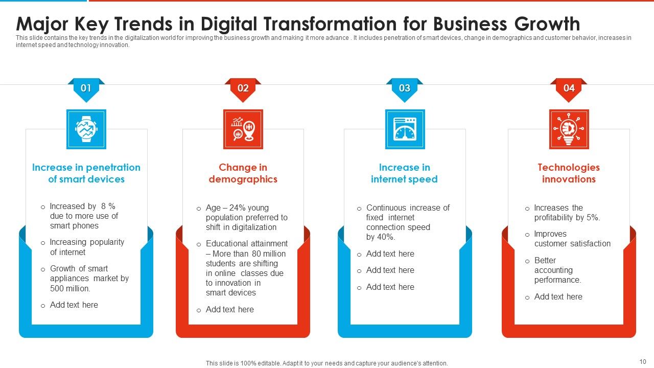 Digital Transformation Ppt PowerPoint Presentation Complete Deck Slide10