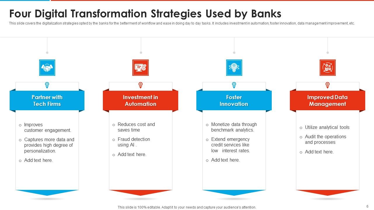 Digital Transformation Ppt PowerPoint Presentation Complete Deck Slide06