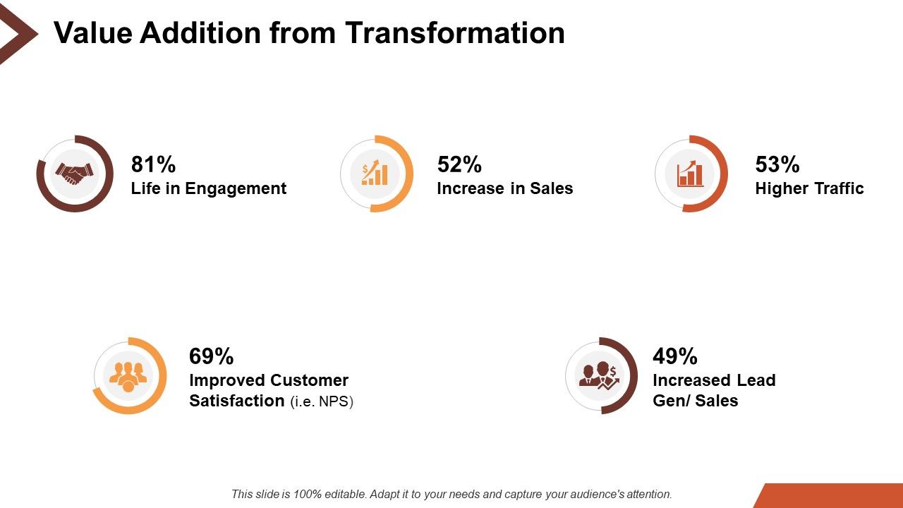 Digital Transformation Ppt PowerPoint Presentation Complete Deck With Slides Slide11