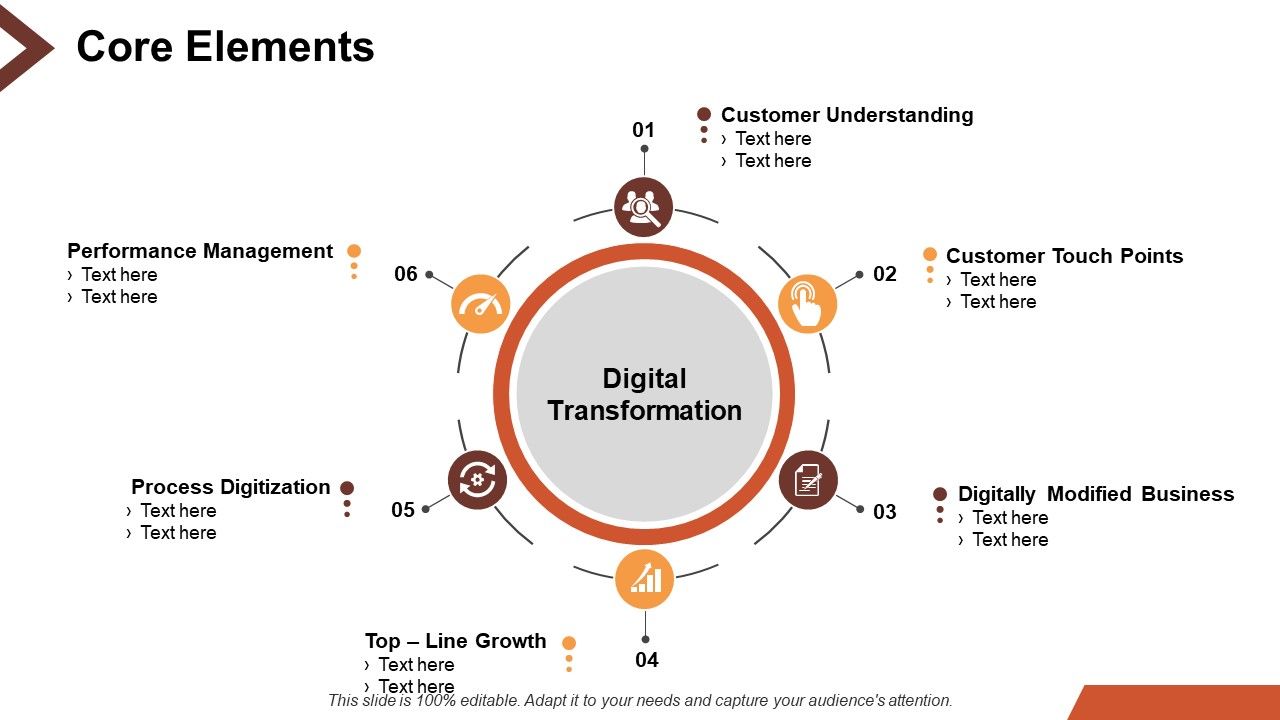 Digital Transformation Ppt PowerPoint Presentation Complete Deck With Slides Slide04