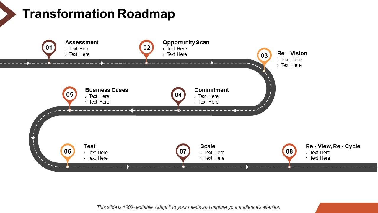 Digital Transformation Ppt PowerPoint Presentation Complete Deck With Slides Slide08
