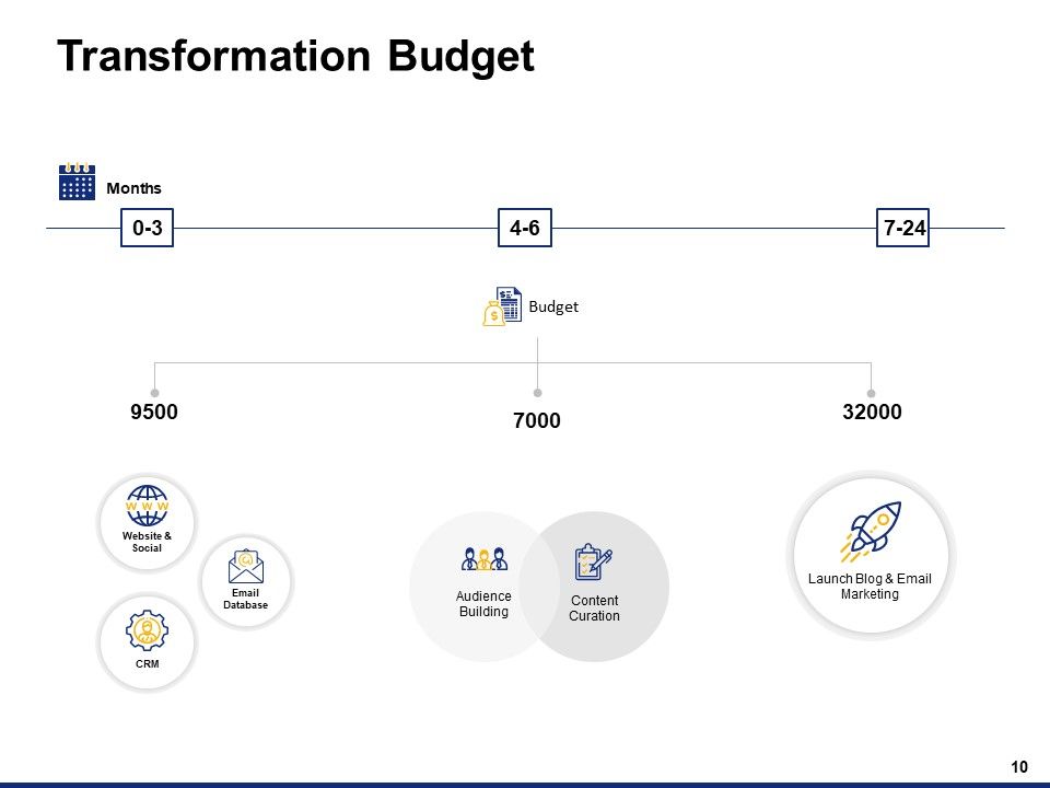Digital Transformation Strategy Ppt PowerPoint Presentation Complete Deck With Slides Slide10