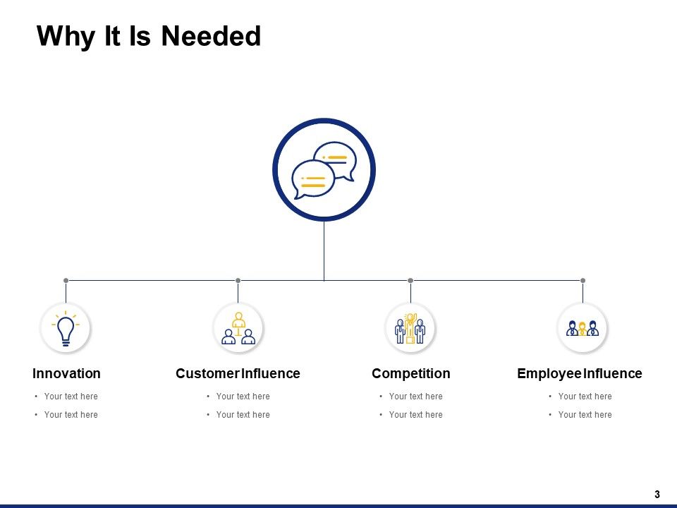 Digital Transformation Strategy Ppt PowerPoint Presentation Complete Deck With Slides Slide03