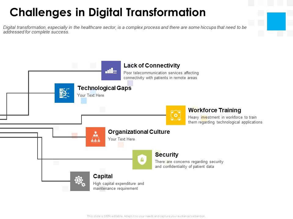 Digital_Transformation_Strategy_Roadmap_Challenges_In_Digital_Transformation_Ppt_PowerPoint_Presentation_Model_Introduction_PDF_Slide_1.jpg