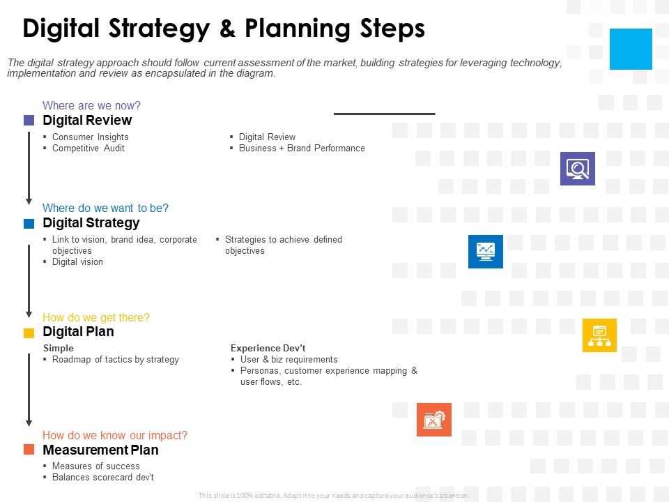 Digital_Transformation_Strategy_Roadmap_Digital_Strategy_And_Planning_Steps_Ppt_PowerPoint_Presentation_Pictures_Icon_PDF_Slide_1.jpg