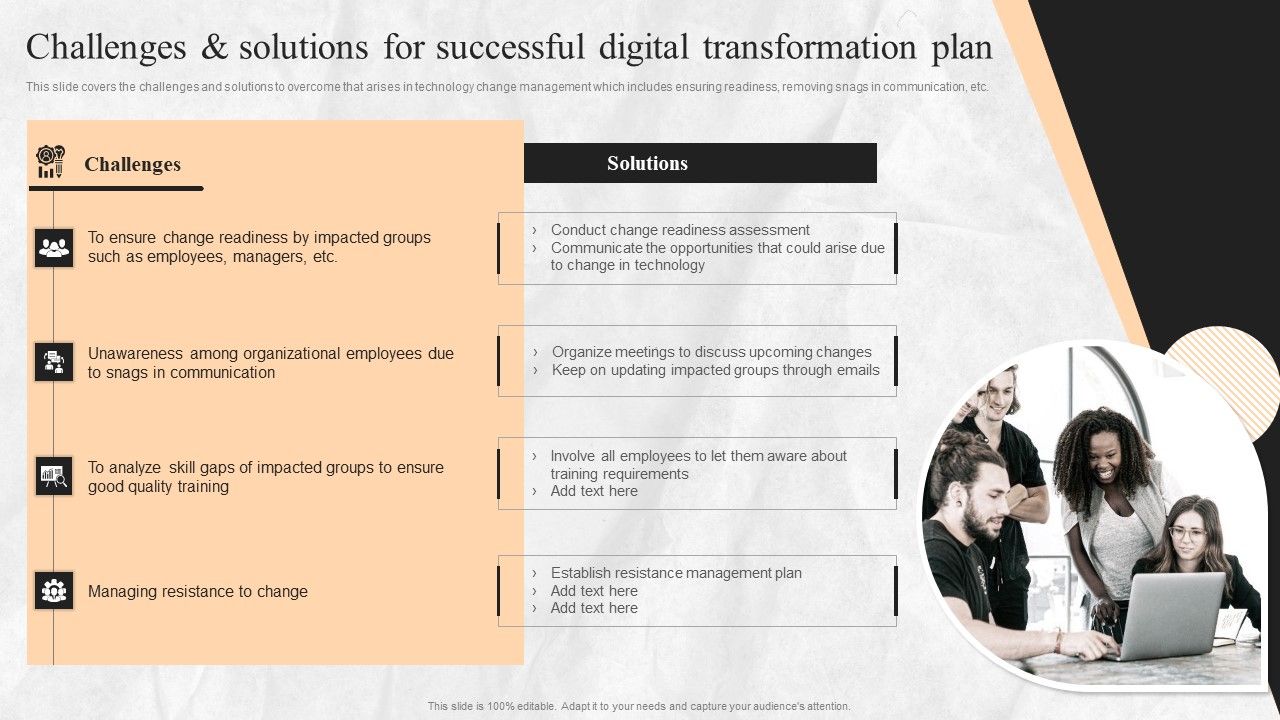 Digital Transition Plan For Managing Business Challenges And Solutions