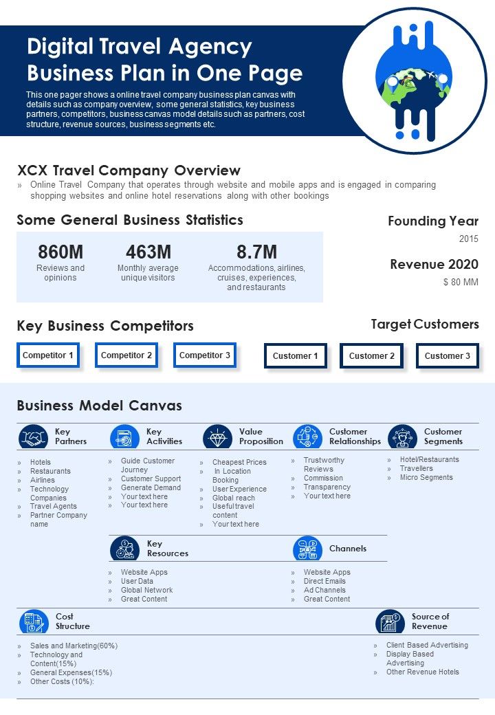 Digital Travel Agency Business Plan In One Page Pdf Document Ppt Template Digital Travel Agency Business Plan In One Page Pdf Document Ppt Template