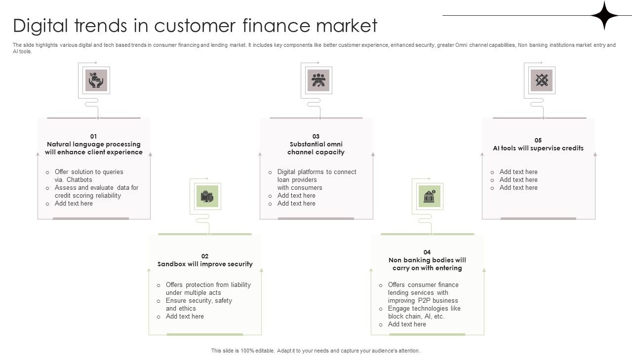 Digital_Trends_In_Customer_Finance_Market_Template_PDF_Slide_1.jpg