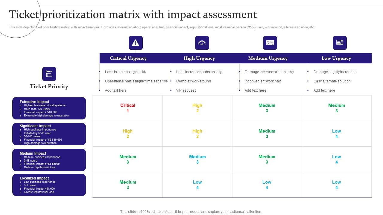 Digitalization_Of_Service_Desk_Ticket_Prioritization_Matrix_With_Impact_Assessment_Ppt_Icon_Picture_PDF_Slide_1.jpg