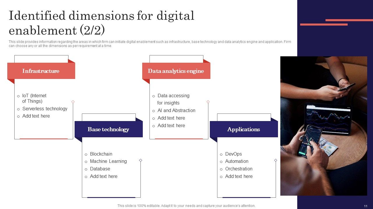 Digitalized Business Checklist Ppt PowerPoint Presentation Complete Deck With Slides Slide11