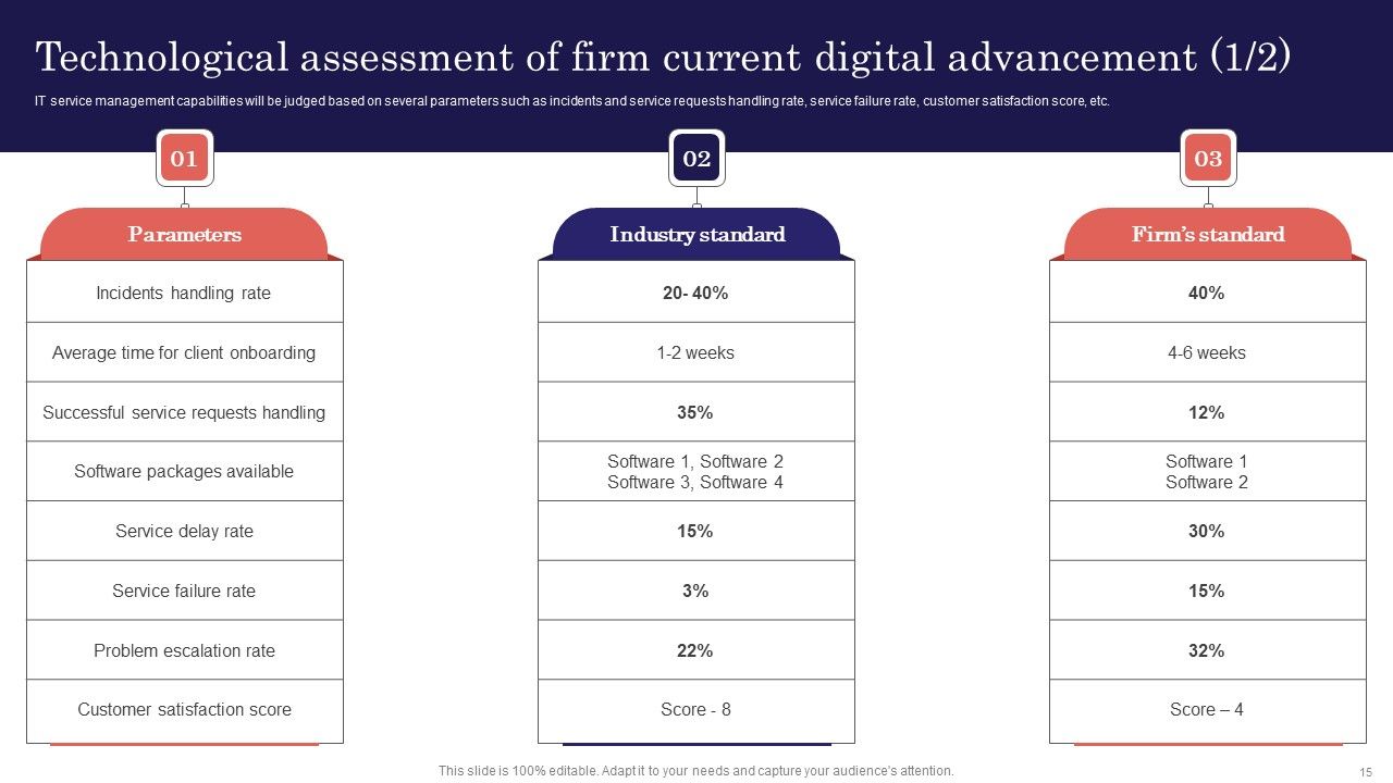 Digitalized Business Checklist Ppt PowerPoint Presentation Complete Deck With Slides Slide15