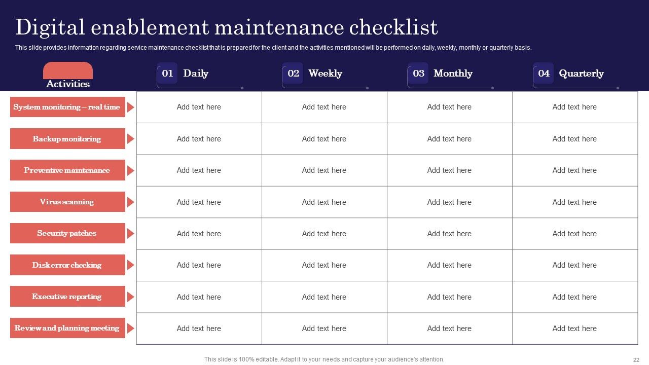 Digitalized Business Checklist Ppt PowerPoint Presentation Complete Deck With Slides Slide22