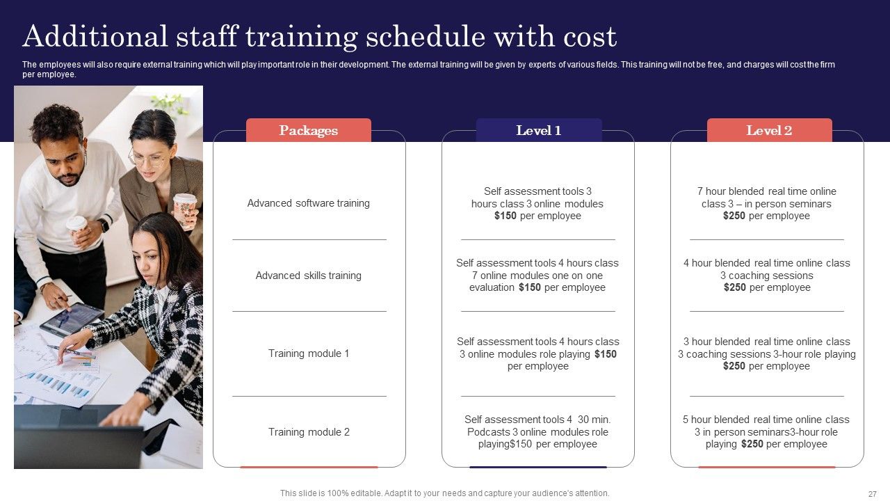 Digitalized Business Checklist Ppt PowerPoint Presentation Complete Deck With Slides Slide27