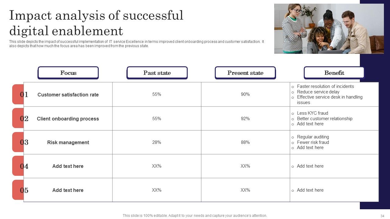 Digitalized Business Checklist Ppt PowerPoint Presentation Complete Deck With Slides Slide34