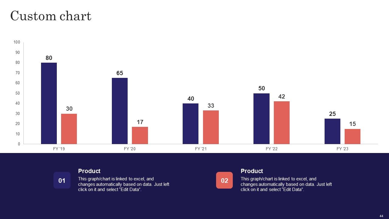 Digitalized Business Checklist Ppt PowerPoint Presentation Complete Deck With Slides Slide44