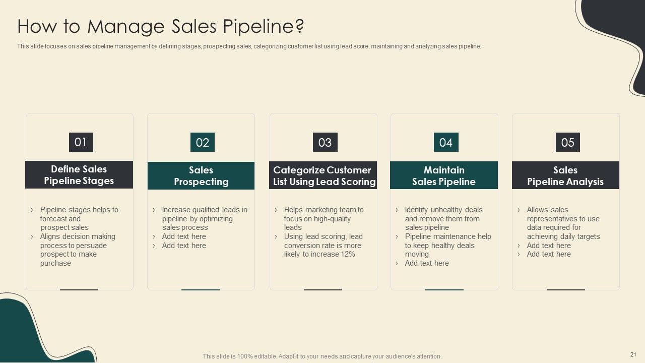 Digitally Streamline Automation Sales Operations Ppt PowerPoint Presentation Complete With Slides Slide21