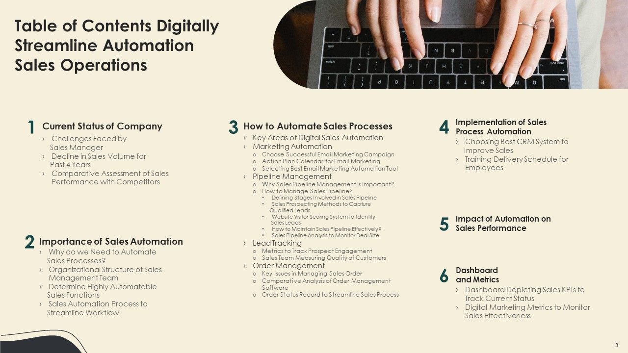 Digitally Streamline Automation Sales Operations Ppt PowerPoint Presentation Complete With Slides Slide03