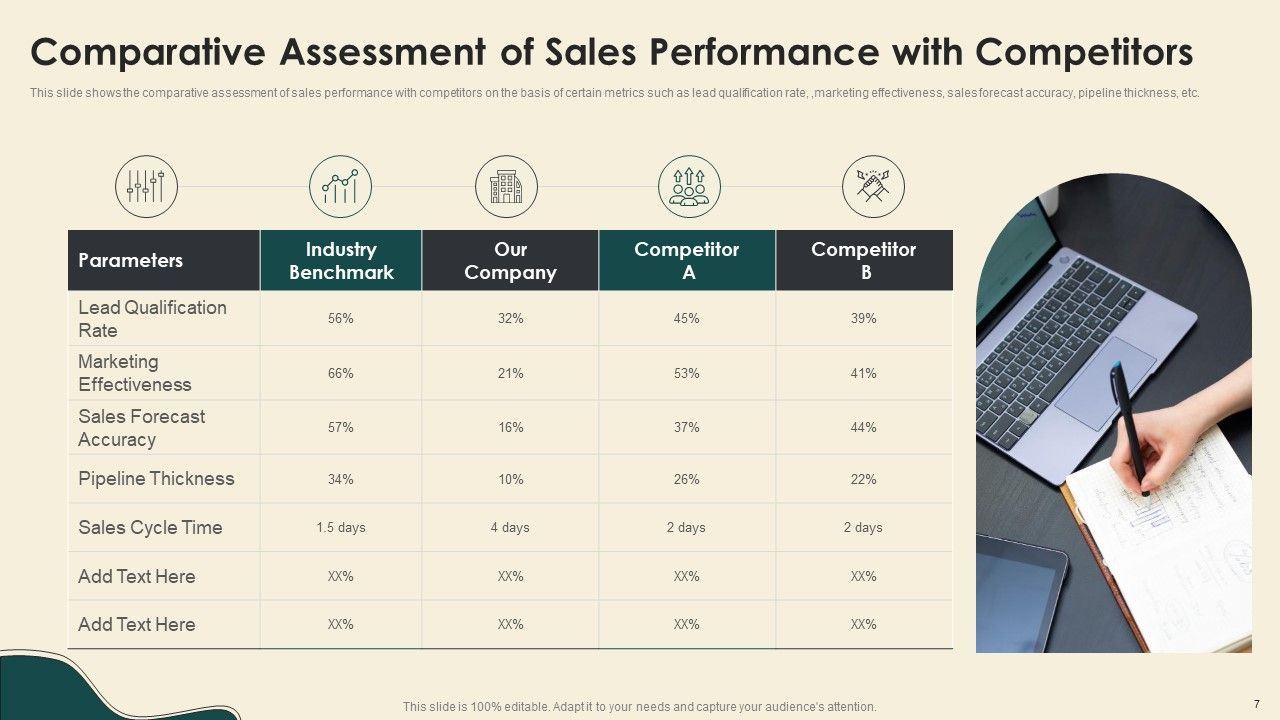 Digitally Streamline Automation Sales Operations Ppt PowerPoint Presentation Complete With Slides Slide07