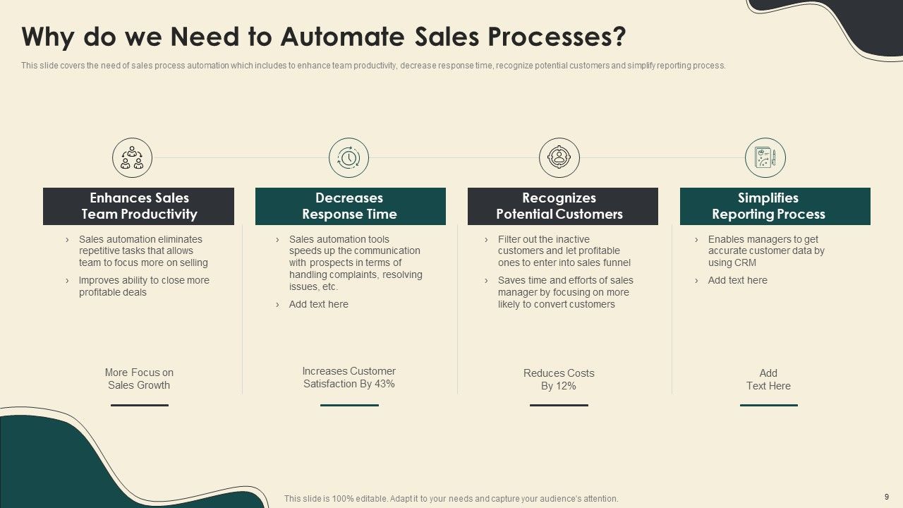 Digitally Streamline Automation Sales Operations Ppt PowerPoint Presentation Complete With Slides Slide09
