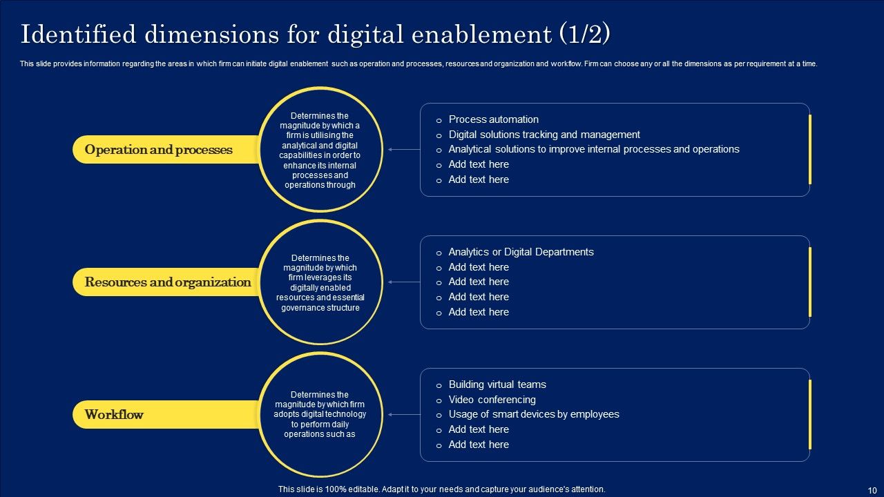 Digitization Framework For Technology Advancement Ppt PowerPoint Presentation Complete Deck With Slides Slide10