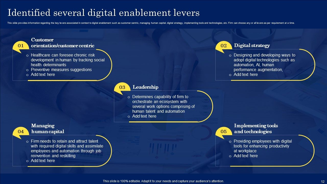 Digitization Framework For Technology Advancement Ppt PowerPoint Presentation Complete Deck With Slides Slide12