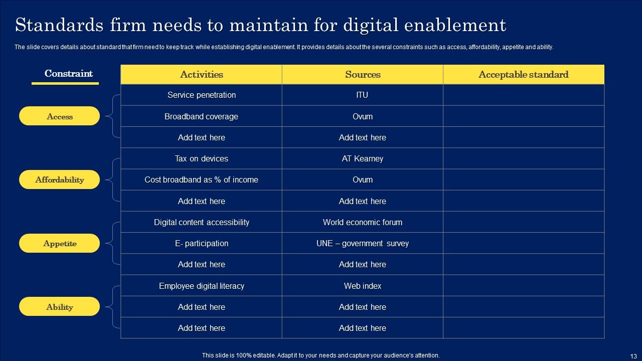 Digitization Framework For Technology Advancement Ppt PowerPoint Presentation Complete Deck With Slides Slide13