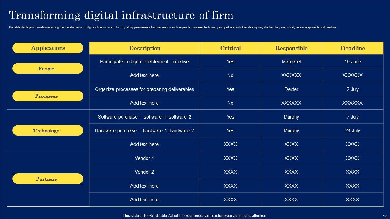 Digitization Framework For Technology Advancement Ppt PowerPoint Presentation Complete Deck With Slides Slide17