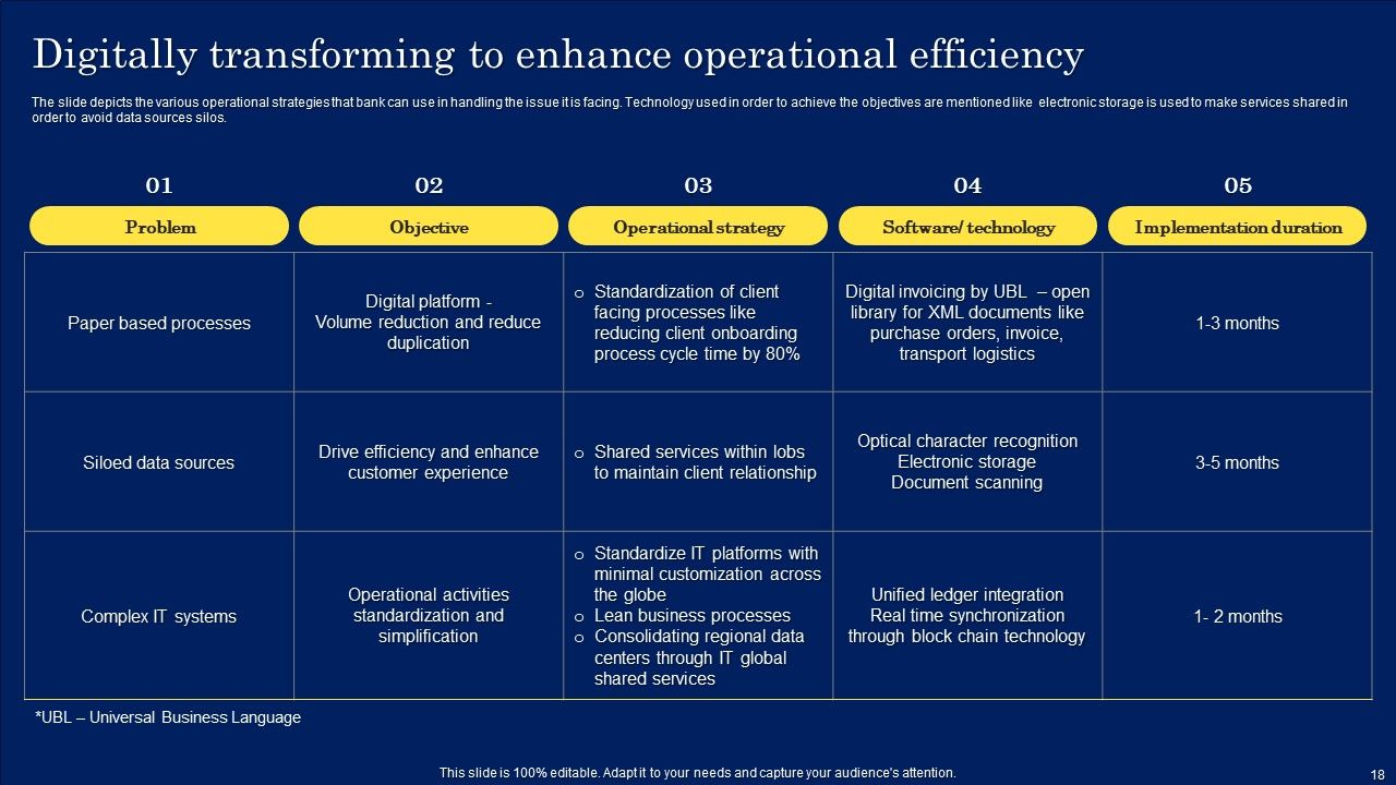 Digitization Framework For Technology Advancement Ppt PowerPoint Presentation Complete Deck With Slides Slide18